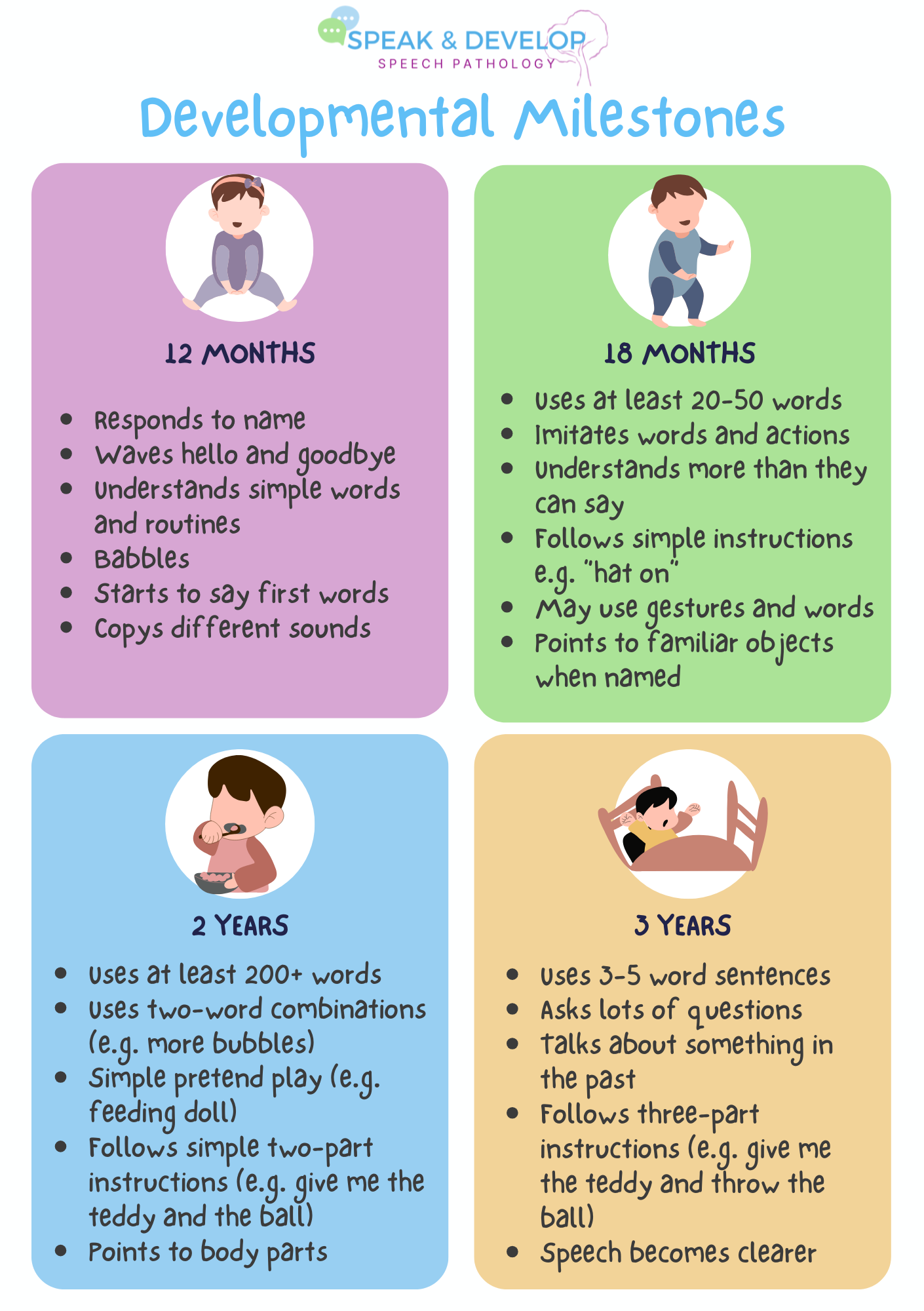 FREE Communication Development Milestones
