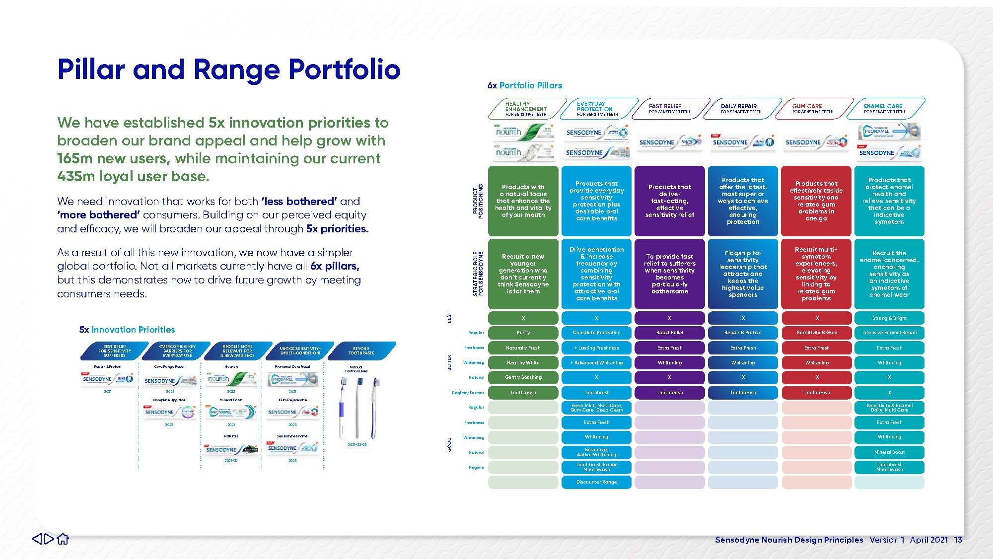 SSD_Nourish_Design Principles_05.04.21_Page_13.jpg