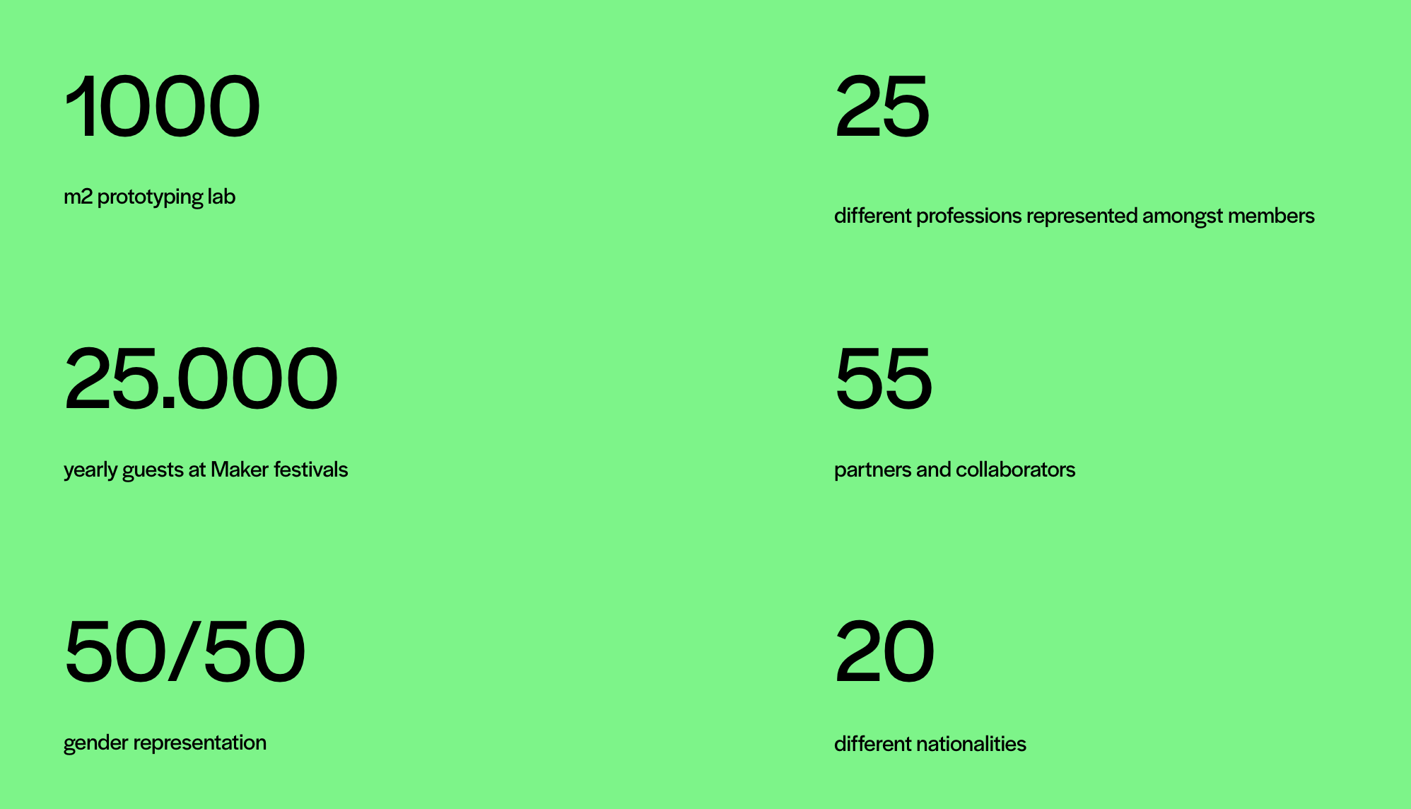 maker_statistics