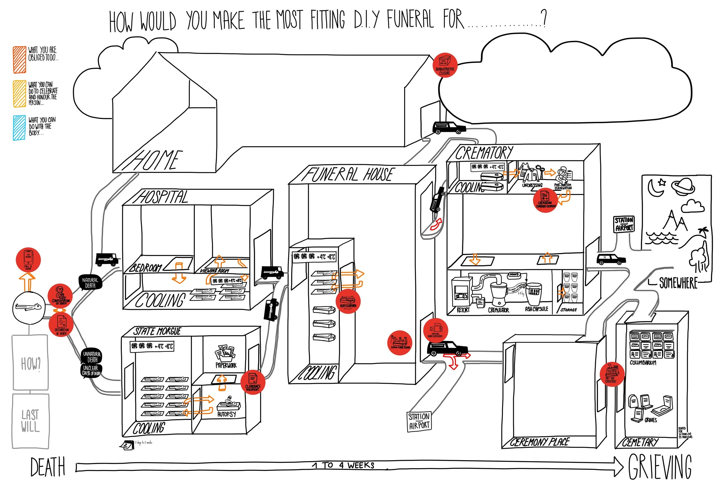 Playing Dead with Pensioners –The DIY Funeral Game