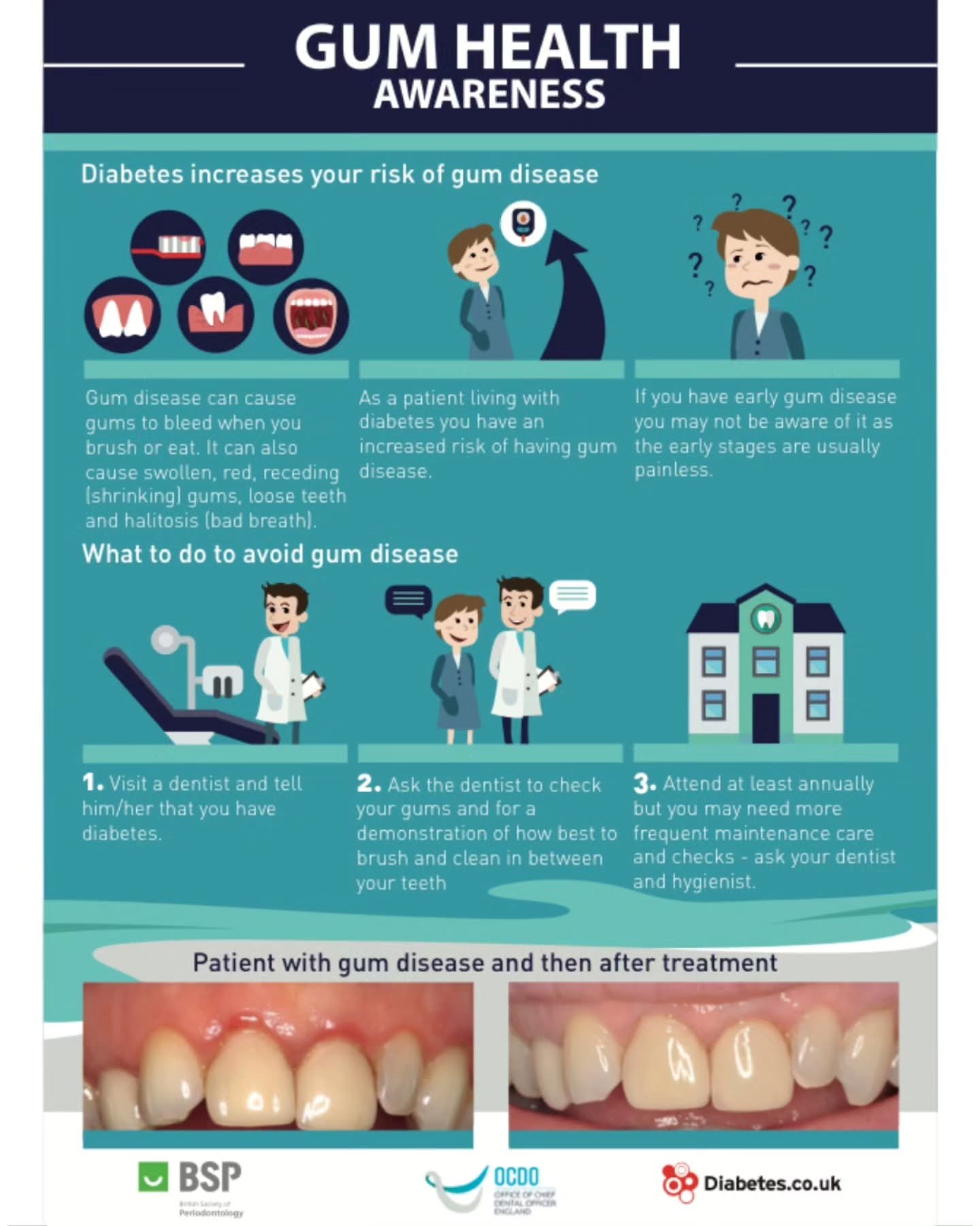 We treat a lot of gum disease here @whitlanddental.co we also manage many patients with Diabetes. Whether your condition is controlled or not you may still be at risk.

🩸 if your gums bleed at any time, you should consult your dentist
👃if your brea