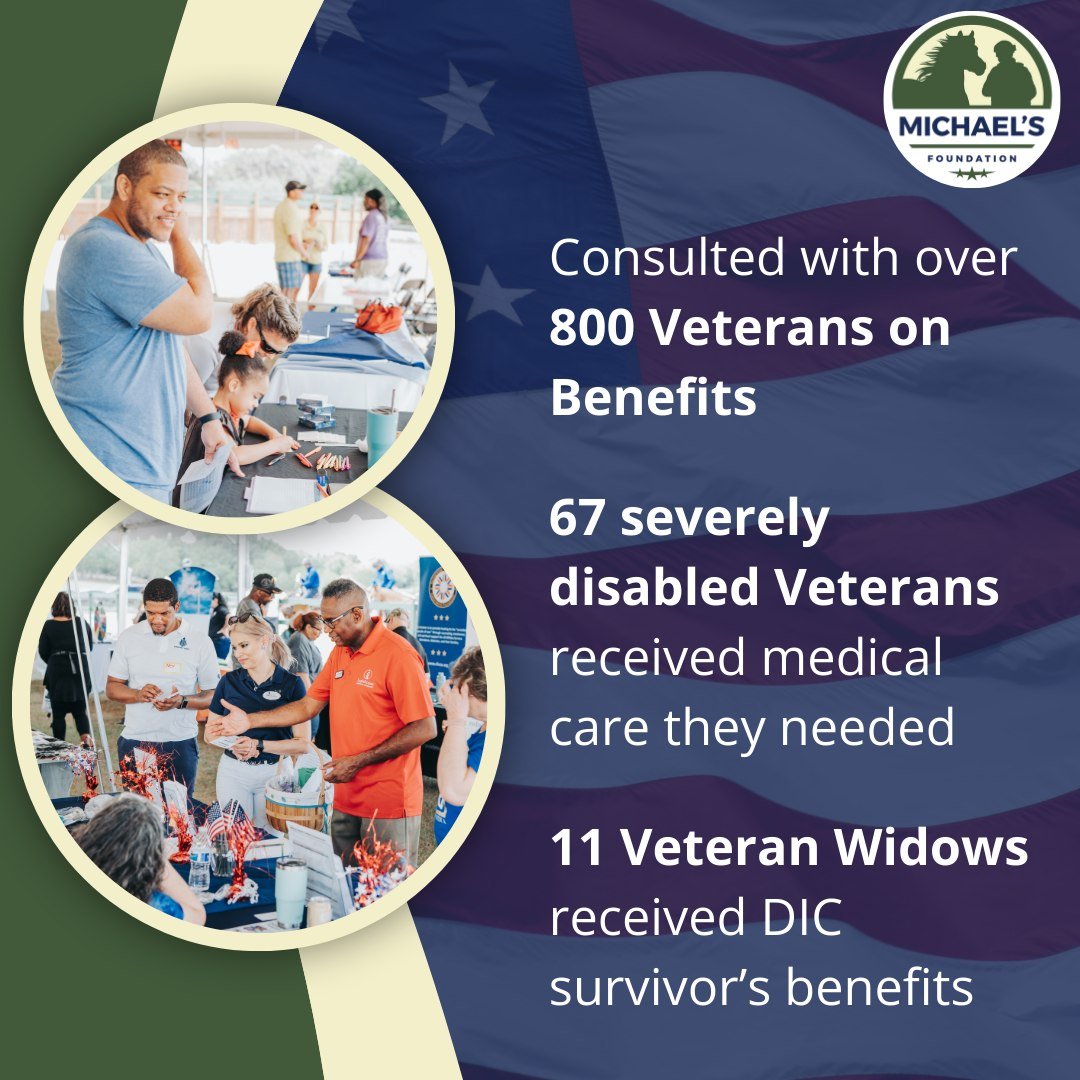 Reflecting on the milestones of the past year: Guiding over 800 veterans through benefits consultations, securing medical care for 67 severely disabled veterans, and aiding 11 Veteran widows with DIC survivor's benefits. Each success story fuels our 