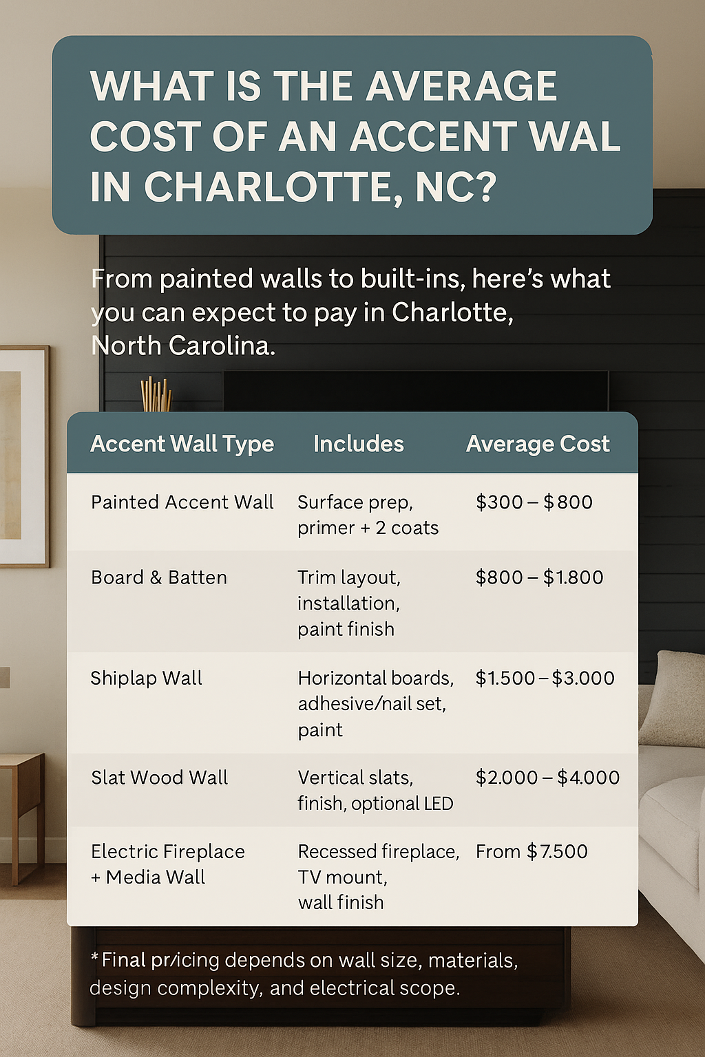 What is the Average Cost of an Accent Wall Charlotte, NC