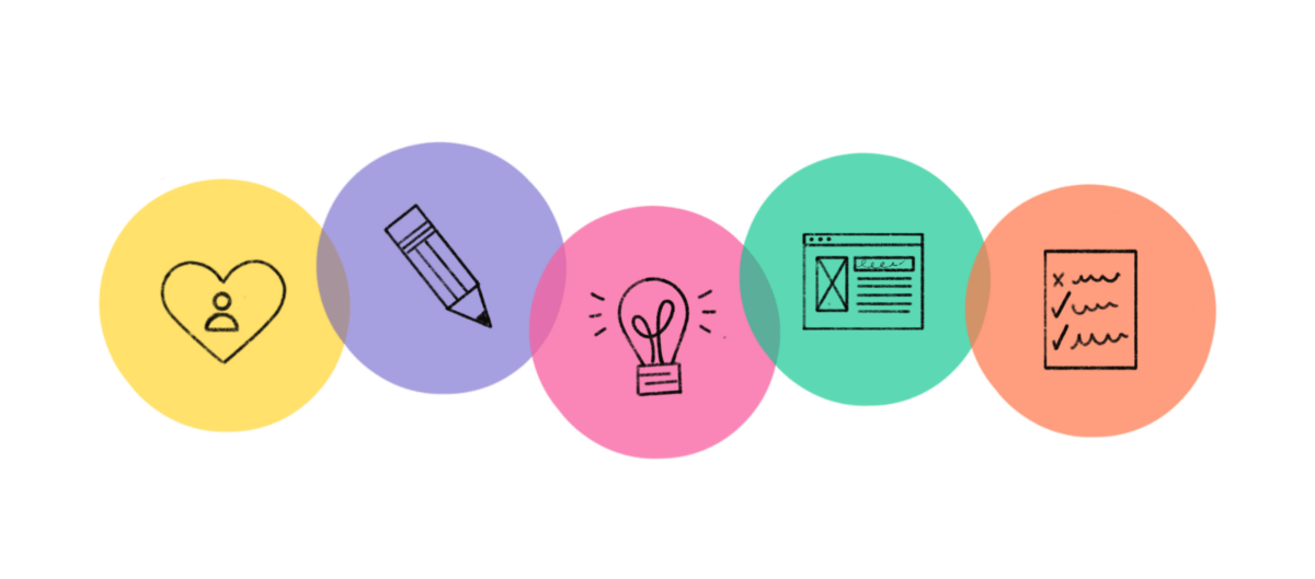 Managing the Design Workflow Process