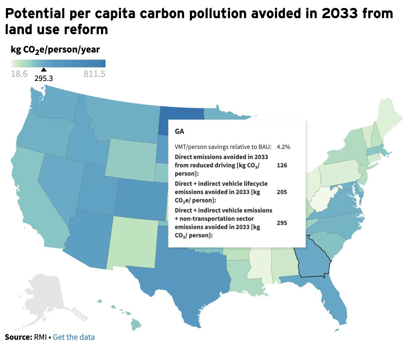 Georgia is particularly well-poised to reduce carbon pollution through better urban planning (&quot;better&quot; meaning: less car dependent &amp; more walkable), potentially eliminating 295 kg of CO2 per capita, annually, through land-use reform. Th