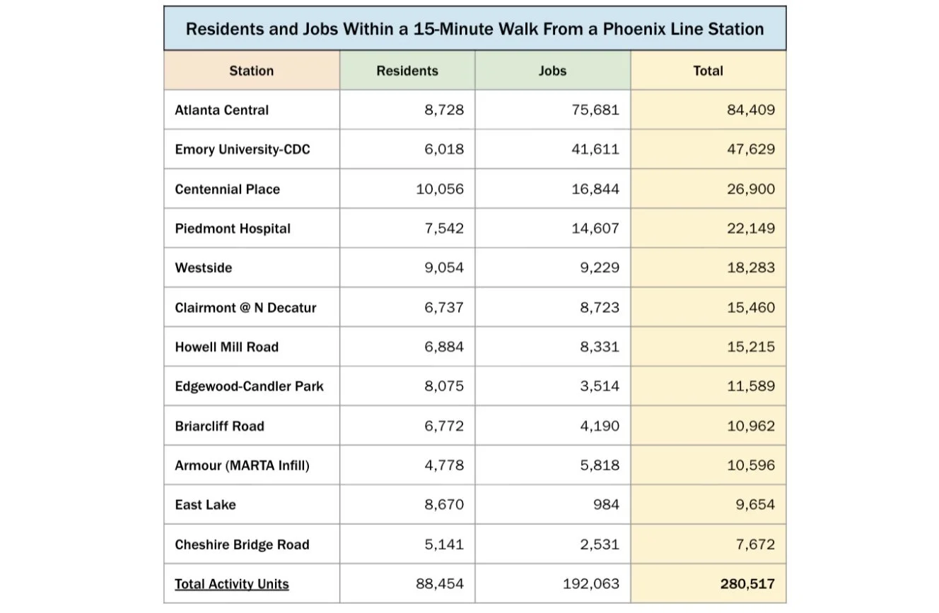 Residences and jobs graphic