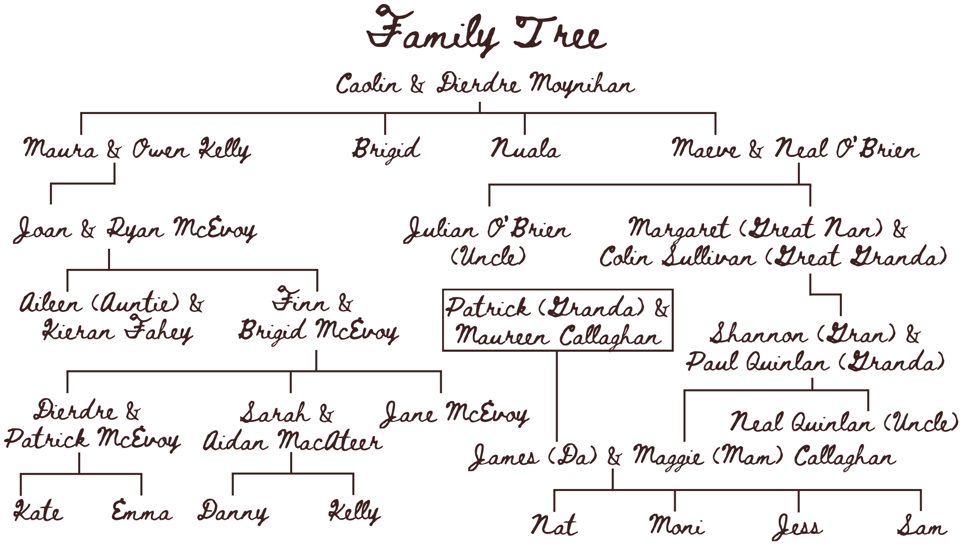 Family tree22.PNG