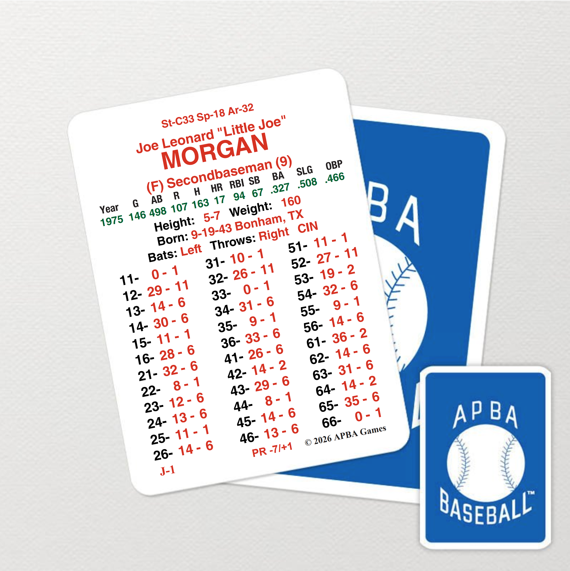 1975 Master Baseball Season Cards