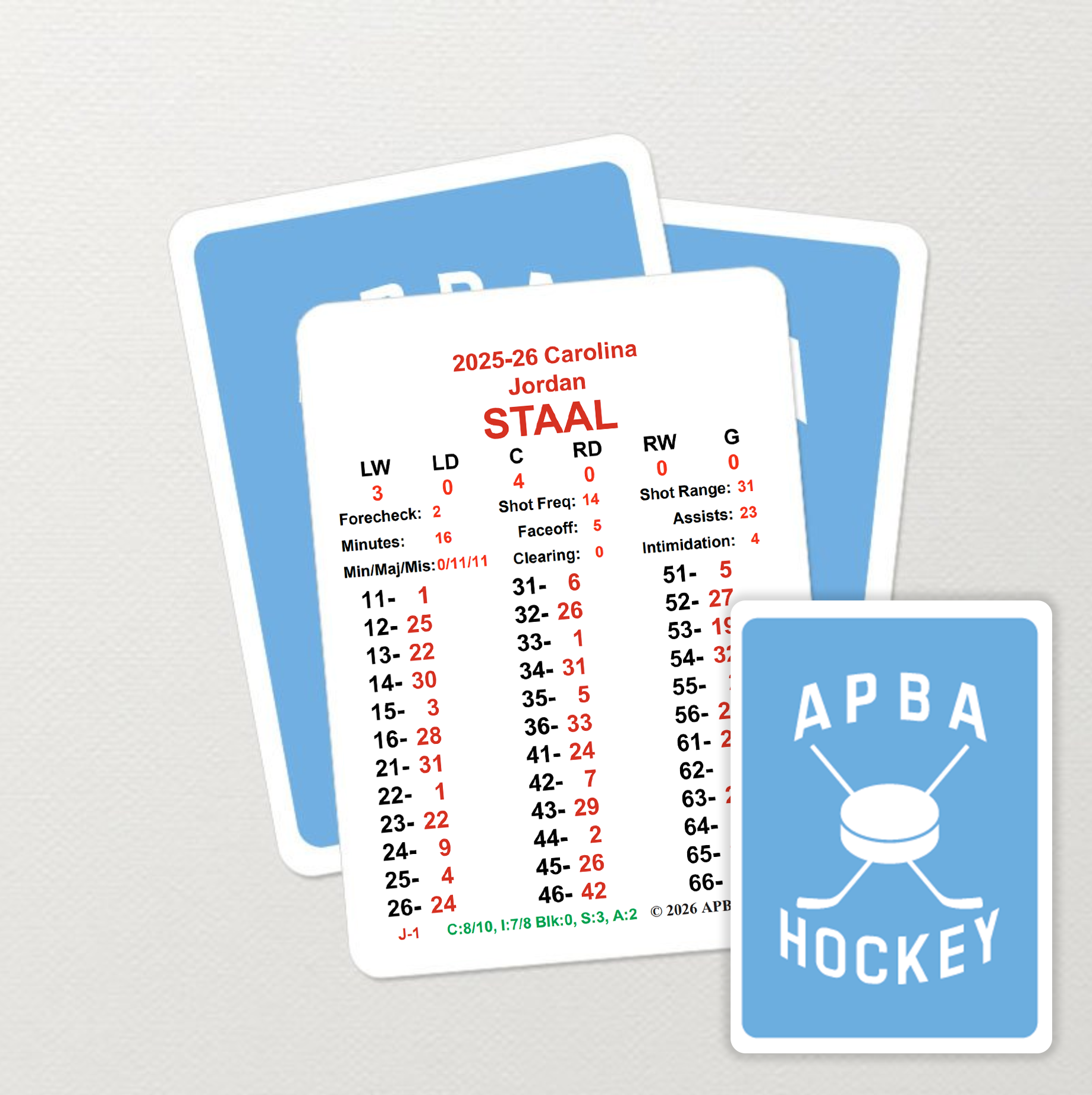 2026 Stanley Cup Semi-Finalists Cards