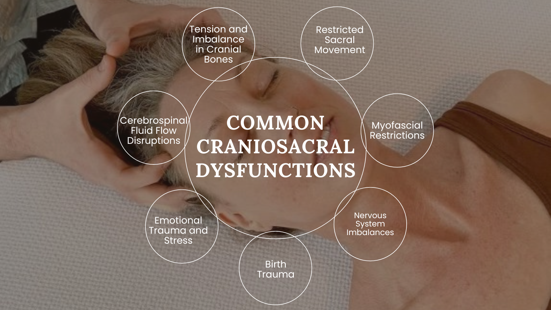 Common Craniosacral Dysfunctions