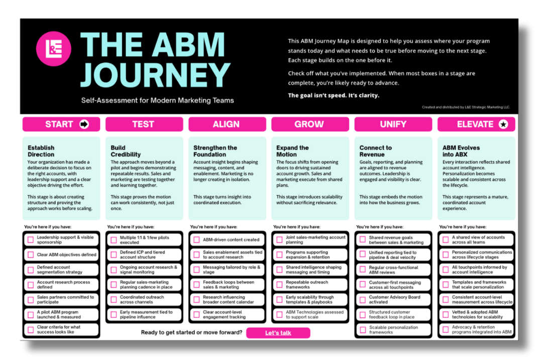 Your ABM Marketing Experts