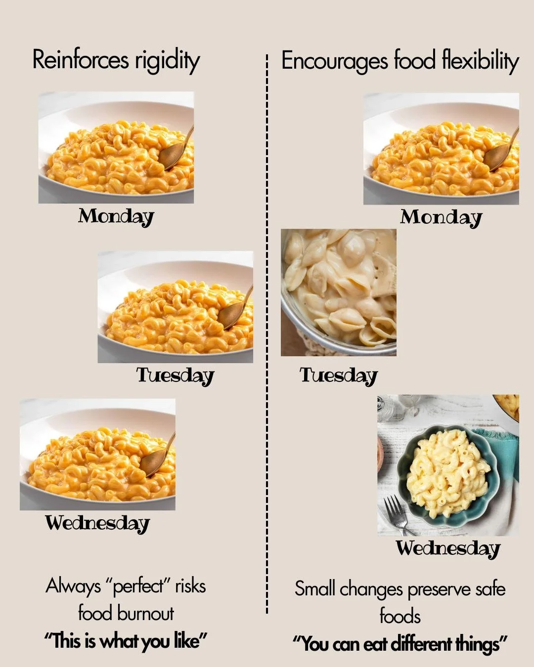 Think... "same but different". It might not seem like a big jump to you, but your child sees "different". 

💚 New foods might be a major "NO" for your child right now, but small changes can prevent food loss while intro