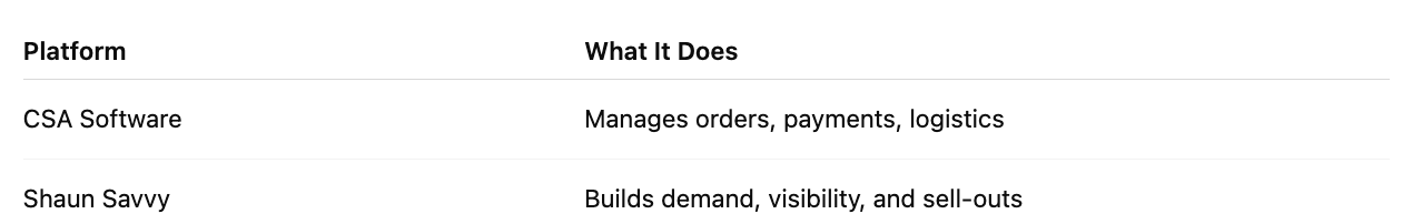 CSA Software vs Shaun Savvy