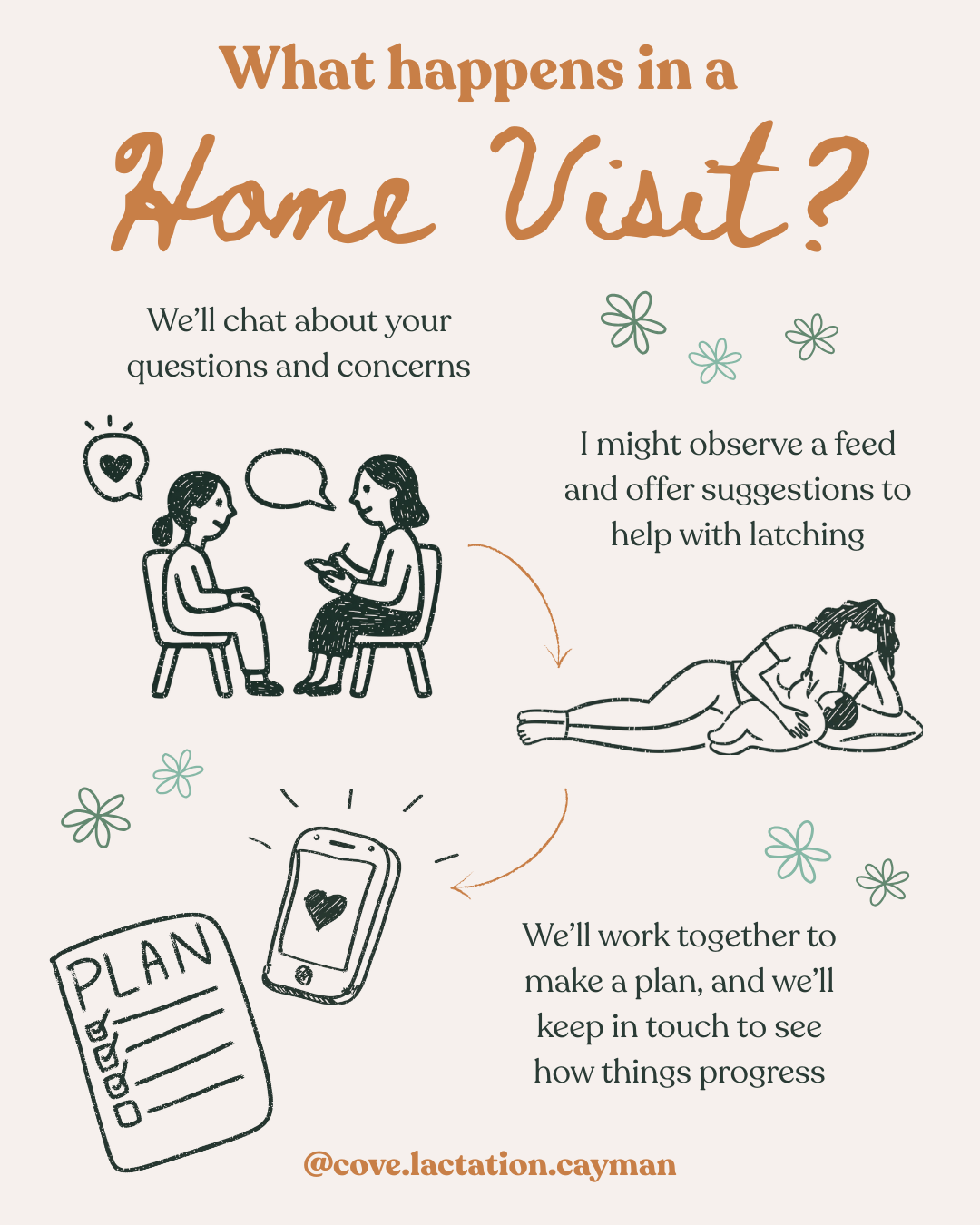 What happens during a breastfeeding home visit in Cayman
