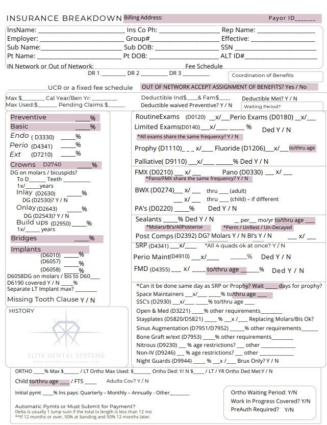 Insurance breakdown Detailed