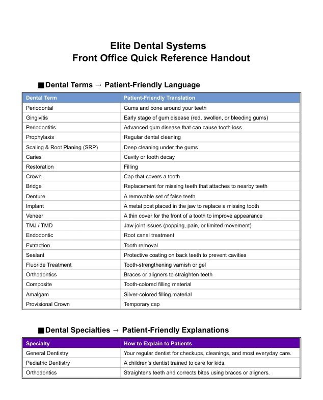 Patient Friendly Language