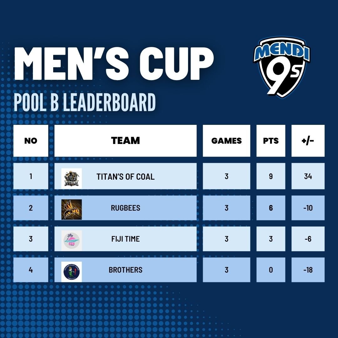 2025 Men's Cup — Mendi 9s