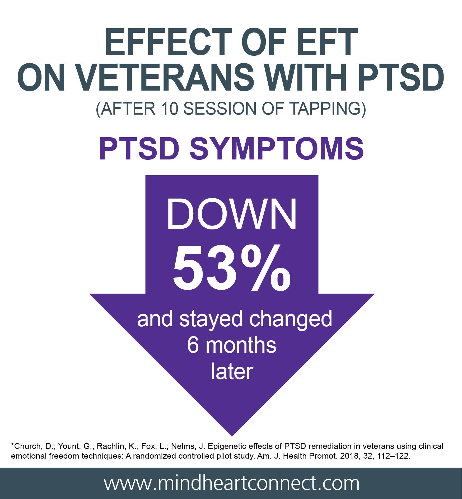Clinical EFT - veteran PTSD effects down 53%