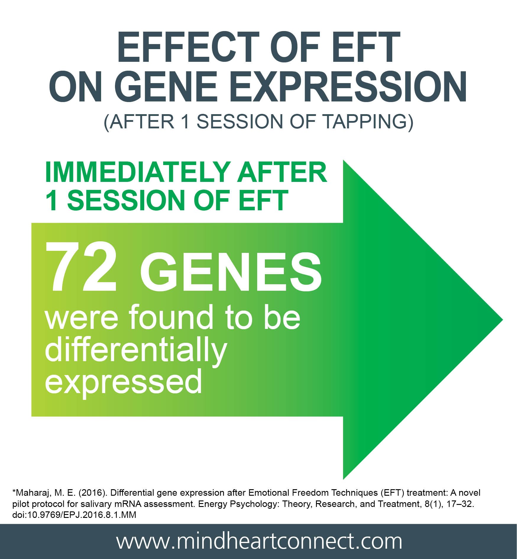 Gene Expression.jpg