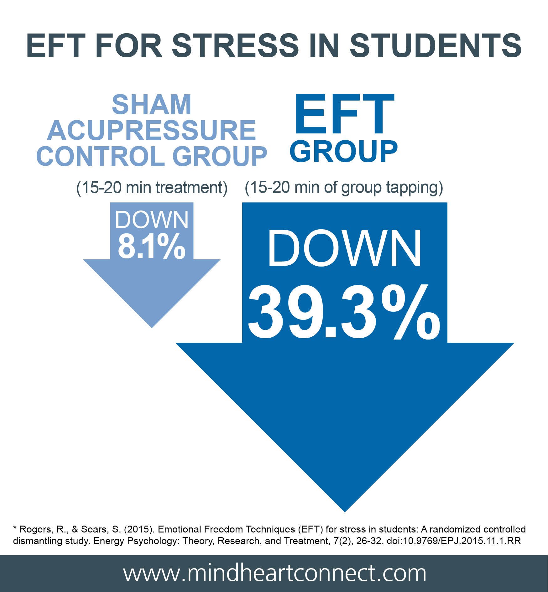 Stress in Students.jpg