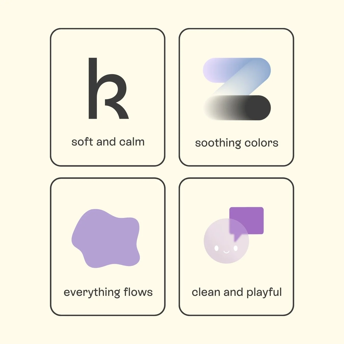 Ein tabelarischer Satz mit vier quadratischen Feldern, die jeweils ein Symbol und eine Beschreibung enthalten. Das erste Feld zeigt ein großes schwarzes 'R' mit der Beschreibung 'soft and calm'. Das zweite Feld zeigt einen stilisierten Farbverlauf in Blau- und Grautönen mit der Beschreibung 'soothing colors'. Das dritte Feld zeigt eine unregelmäßige lila Form mit der Beschreibung 'everything flows'. Das vierte Feld zeigt ein stilisiertes, lächelndes Gesicht in Grau mit lila Quadrat und Sprechblase mit der Beschreibung 'clean and playful'.