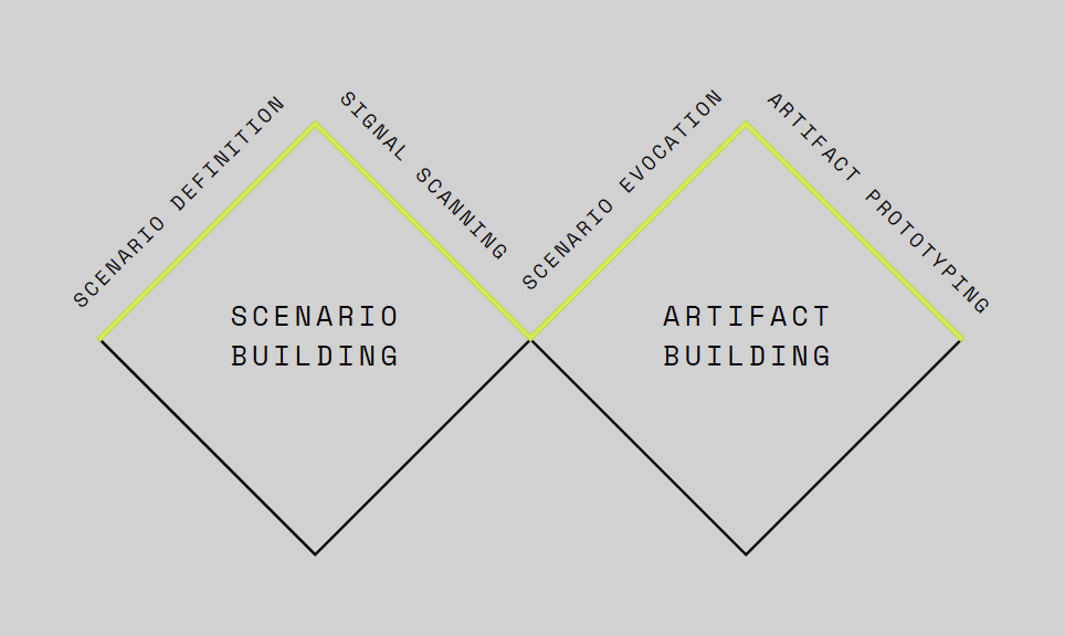 Diagramm zeigt den Zusammenhang für Worldhinting.