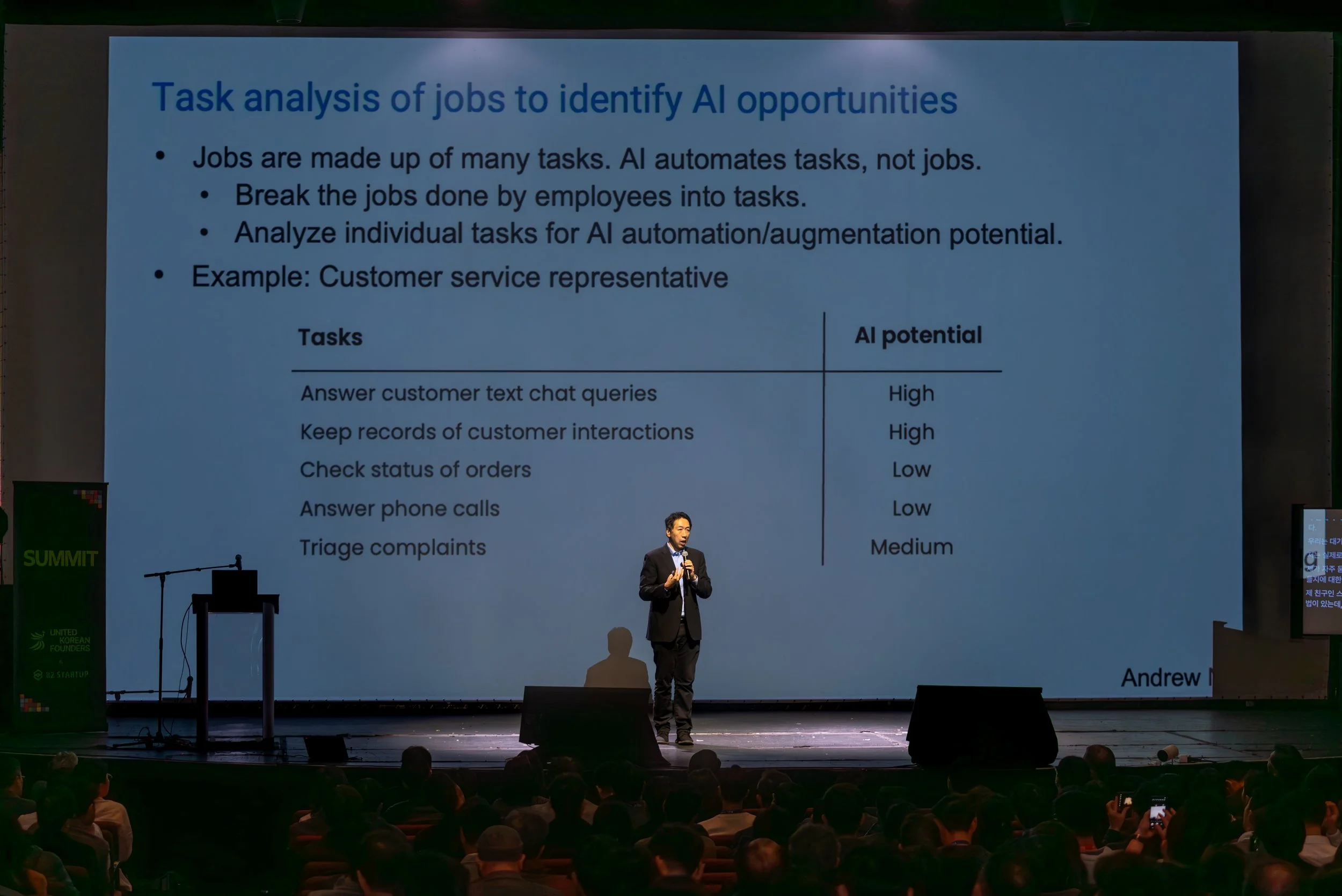 Speaker presenting on task analysis and AI opportunities at a conference, with a large screen displaying slides about AI potential in customer service tasks.