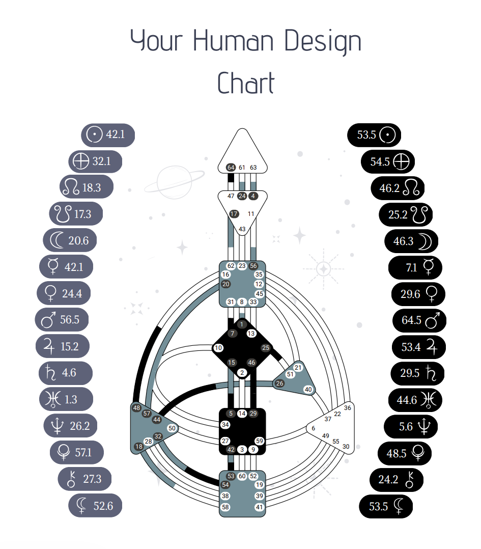 Human Design bodygraph