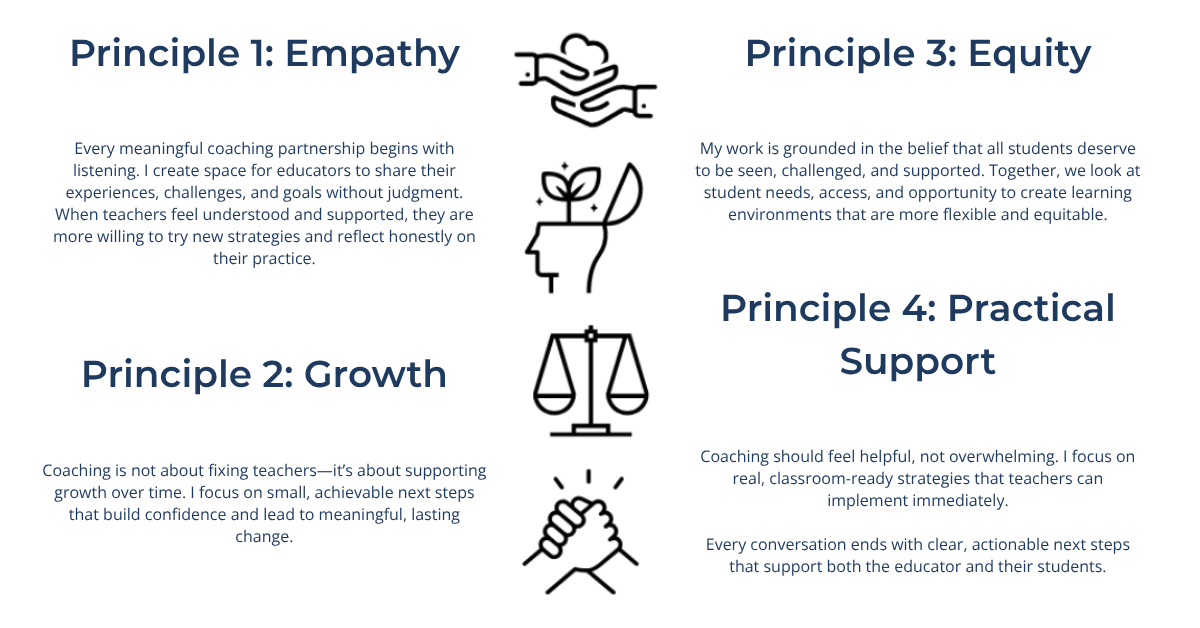 Infographic displaying four principles of coaching: 1. Empathy, 2. Growth, 3. Equity, 4. Practical Support, with descriptions for each principle.