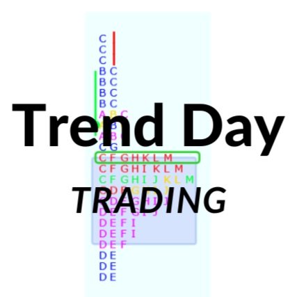 Trend Day Trading 