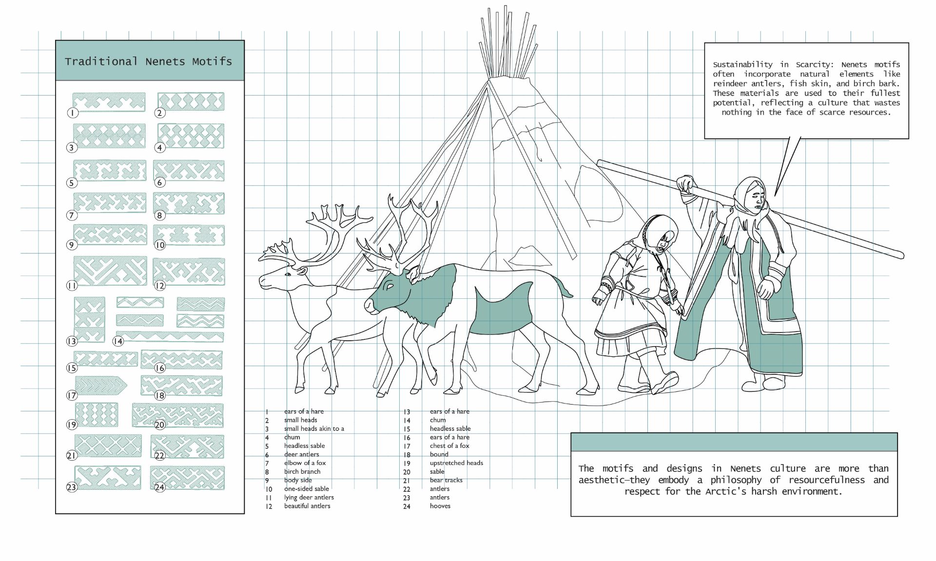 Teaching Arctic Design