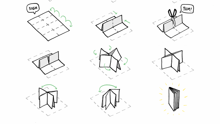 Step-by-step diagram demonstrating how to fold a paper into a mini book. Begins with a flat sheet, folds into thirds, then into a smaller book form with handles, culminating in a compact, closed book.