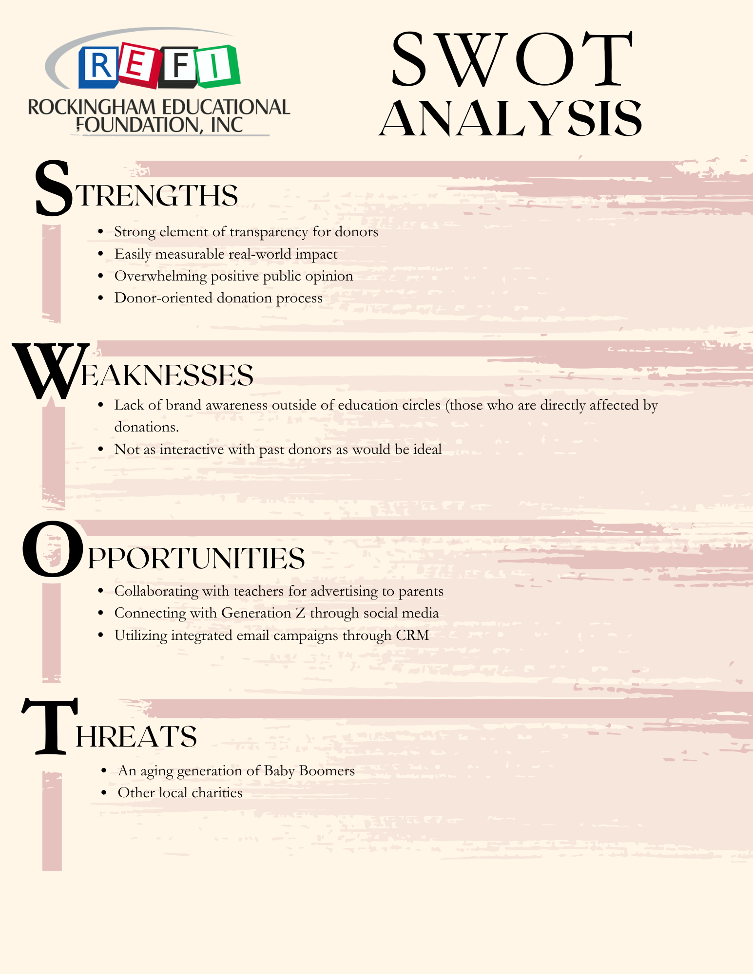 swot.png