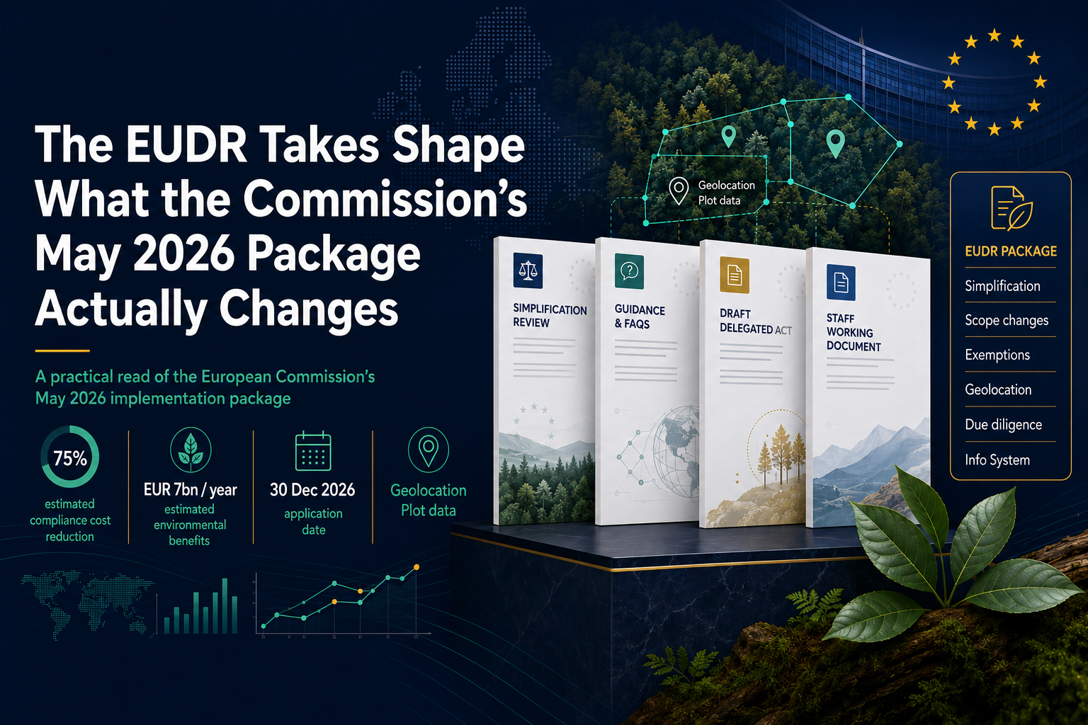 The EUDR Takes Shape: What the Commission's May 2026 Package Actually Changes