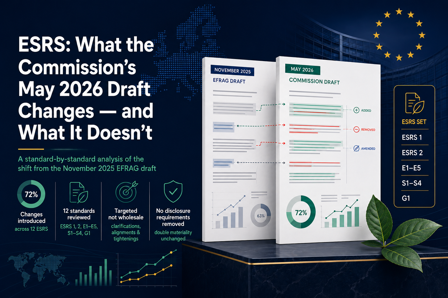 What the Commission's May 2026 Draft Changes and What It Doesn't