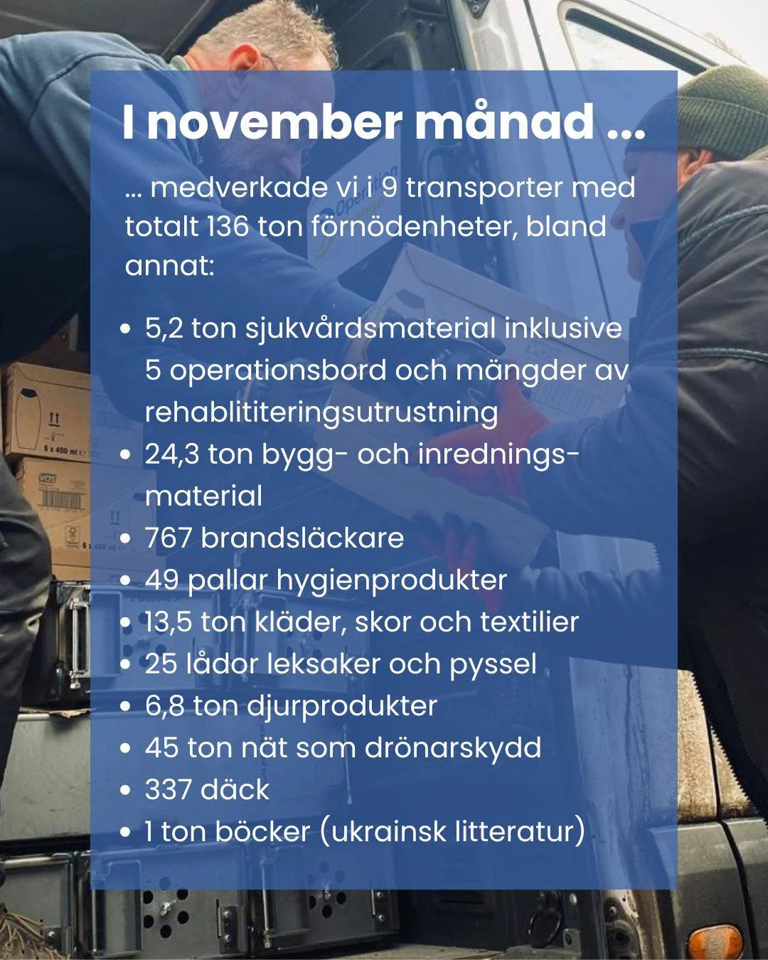 I november m&aring;nad medverkade vi i 9 transporter till Ukraina - totalt 136 ton f&ouml;rn&ouml;denheter. Bland annat 5,2 ton sjukv&aring;rdsmaterial och 24,3 ton bygg- och inrednings-material. Dessutom 1 ton ukrainsk litteratur till projektet vi b