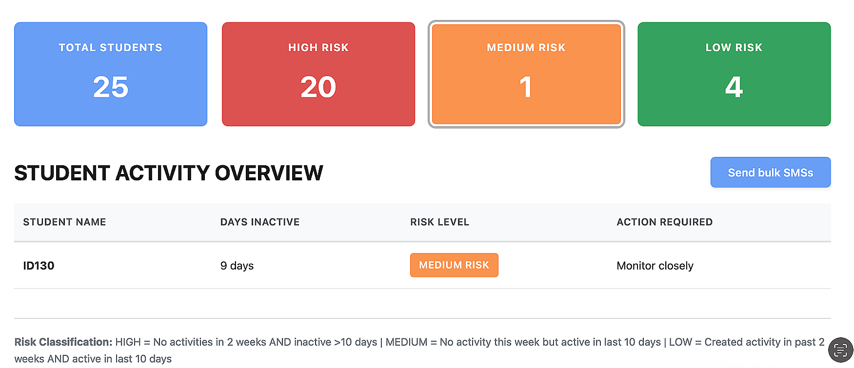 Early Detection rRport