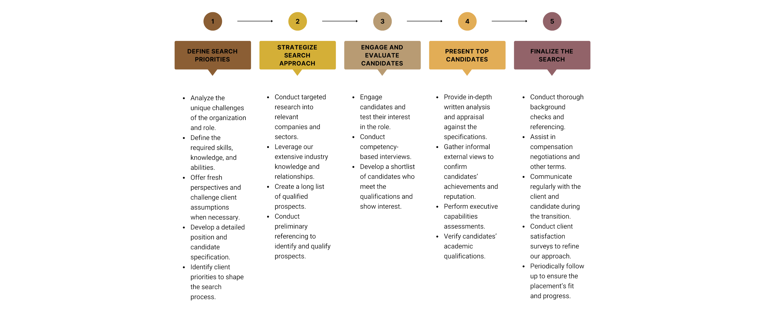 Mahogany Search Partners