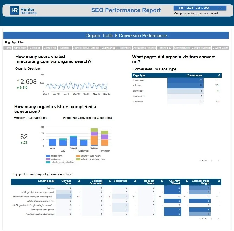 SEO dashboard
