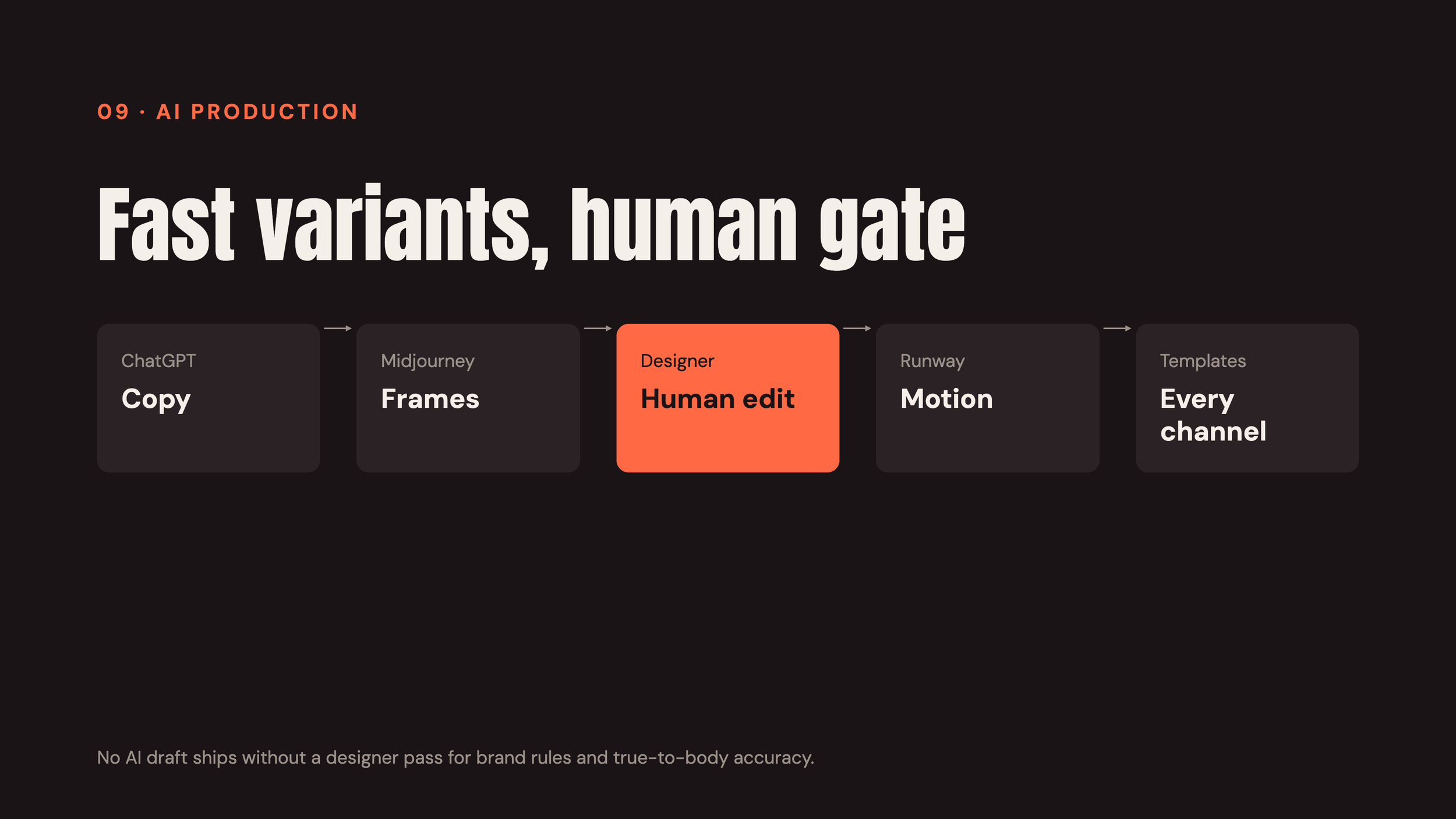 Take Up Space — Halara Campaign Pitch - slide 10.png