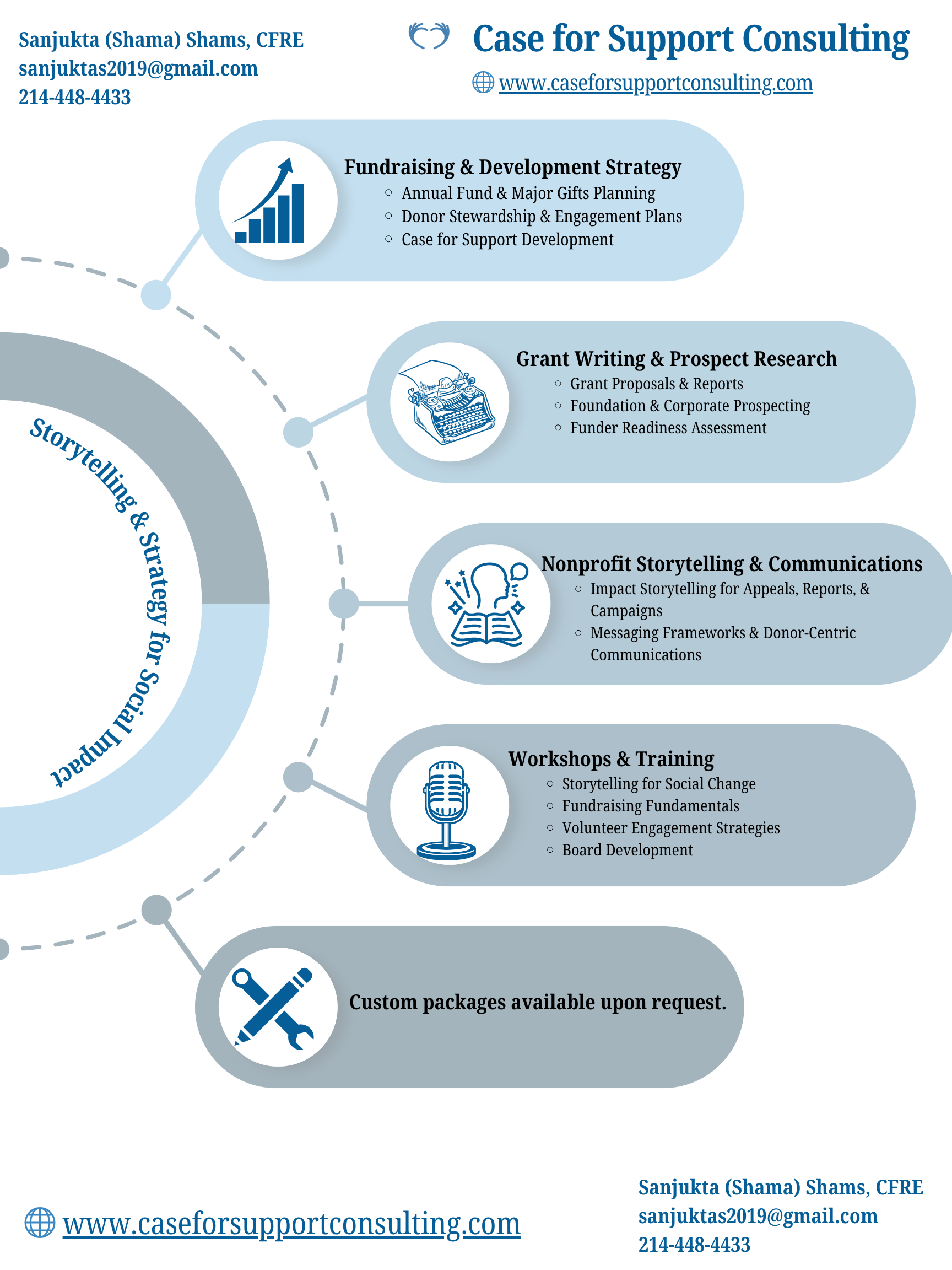 Case For Support Development Examples Services — Case for Support Consulting