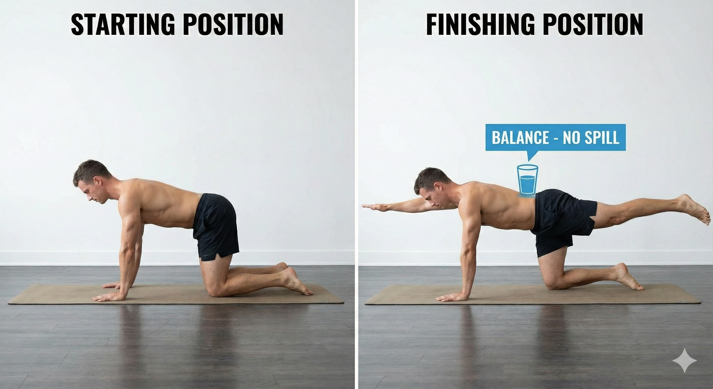 Comparison of a man in a yoga pose on a mat, starting on hands and knees on the left, and balanced on one hand and knee on the right, with a blue label indicating no spill for balance.