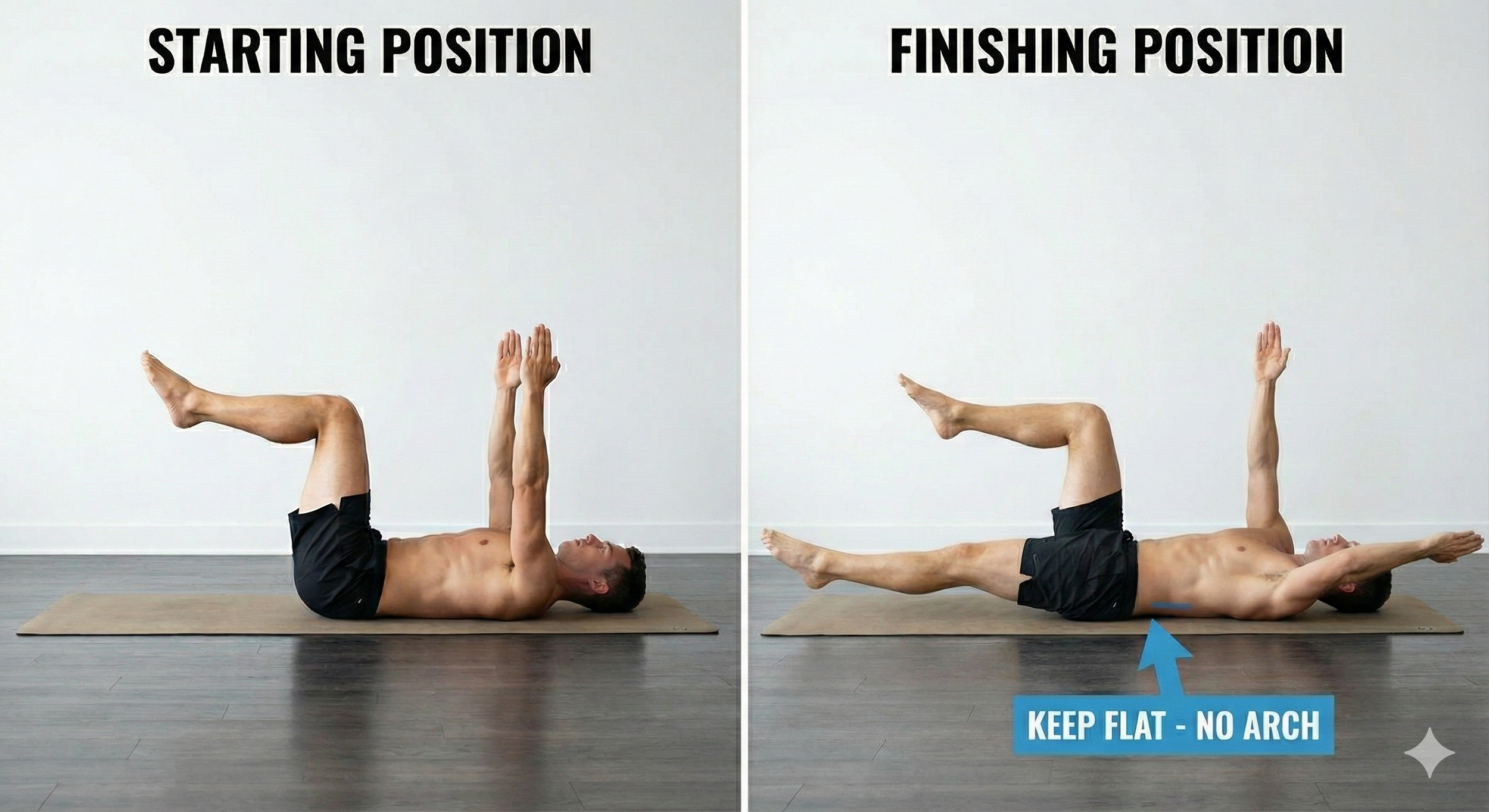 Side-by-side comparison of a man performing a leg raise exercise. The left side shows him in the starting position lying on his back with legs bent and hands reaching up. The right side shows him in the finishing position with both legs straight and flat on the ground, keeping his back flat and no arch, as indicated by an arrow and text.