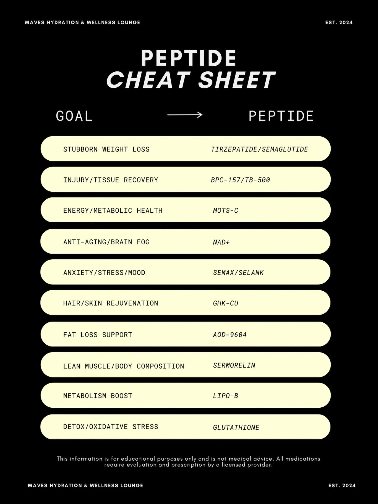 Your wellness goals called&hellip; they wanted a cheat sheet. 🧬

Whether you&rsquo;re focused on:
✨ Recovery
✨ Energy
✨ Metabolism
✨ Brain health
✨ Skin + hair
✨ Healthy aging
✨ Body composition

This guide breaks down which options may support your