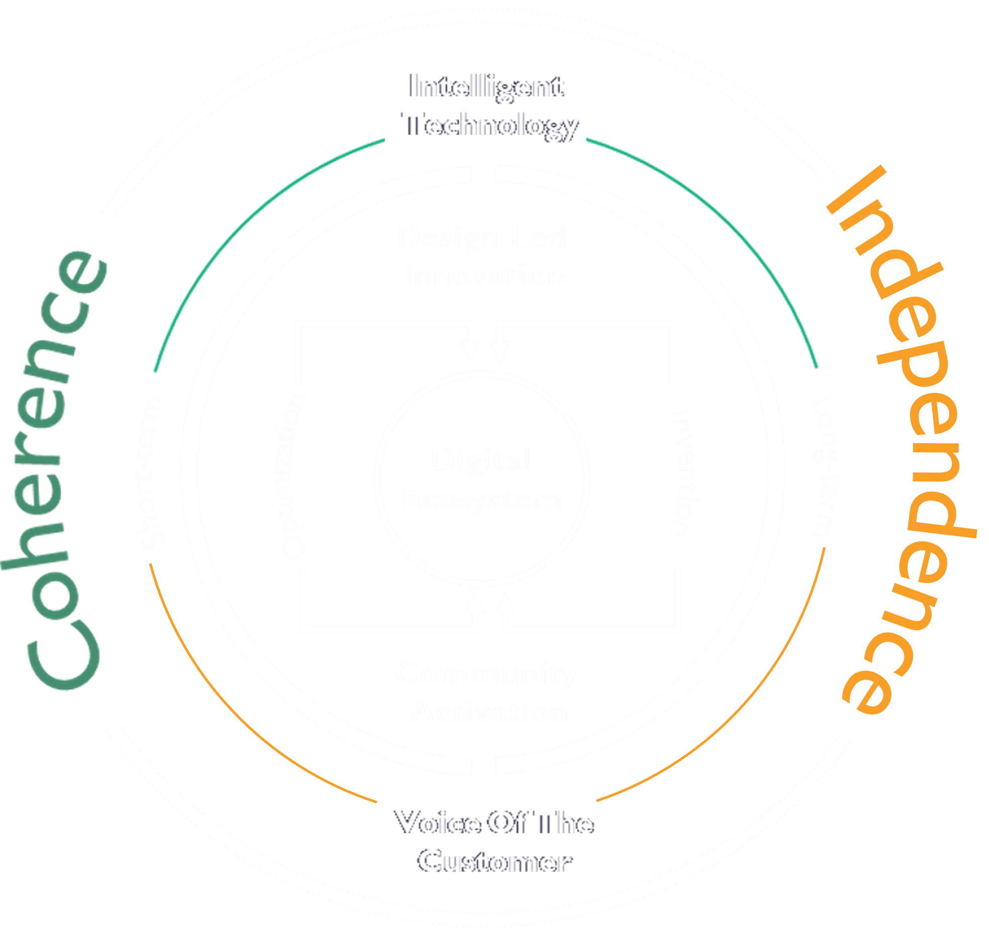 What if we imagined a new technology consensus, where systems work with stories?