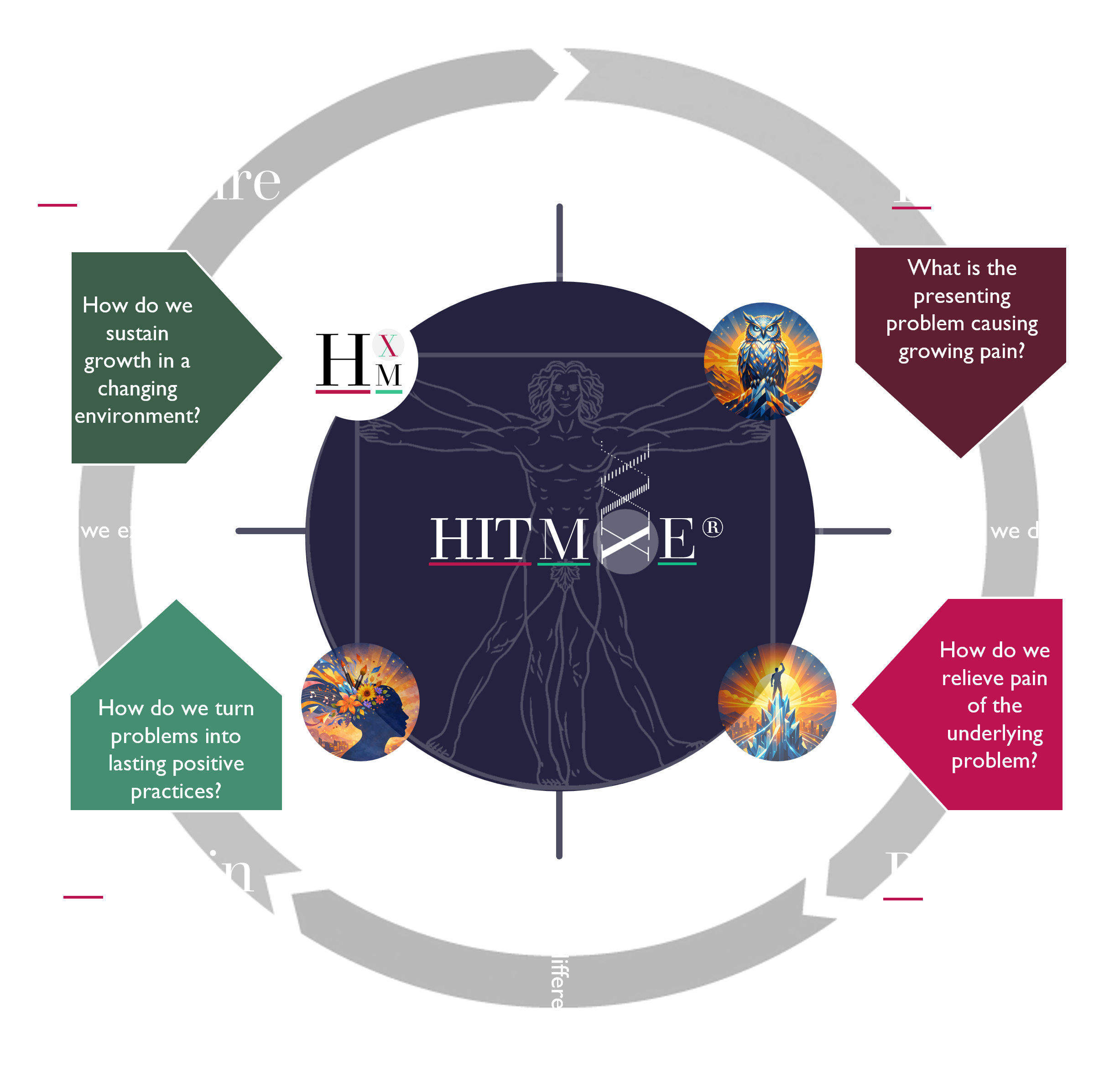 Infographic with questions about addressing pain and changing problems, featuring a human figure, colorful illustrations, and logos for healthcare or wellness themes.