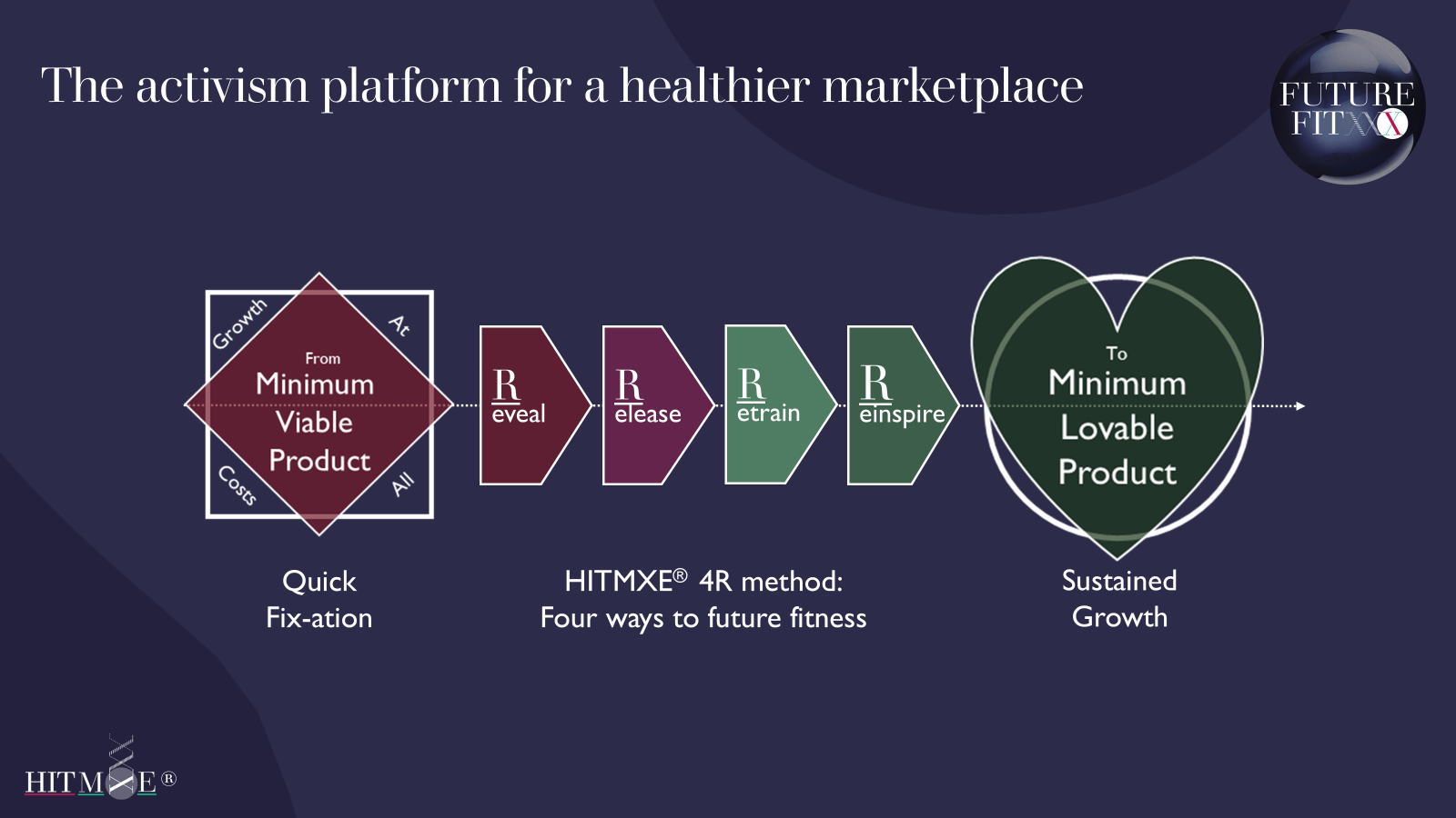 Future Fit - HITMXE.png