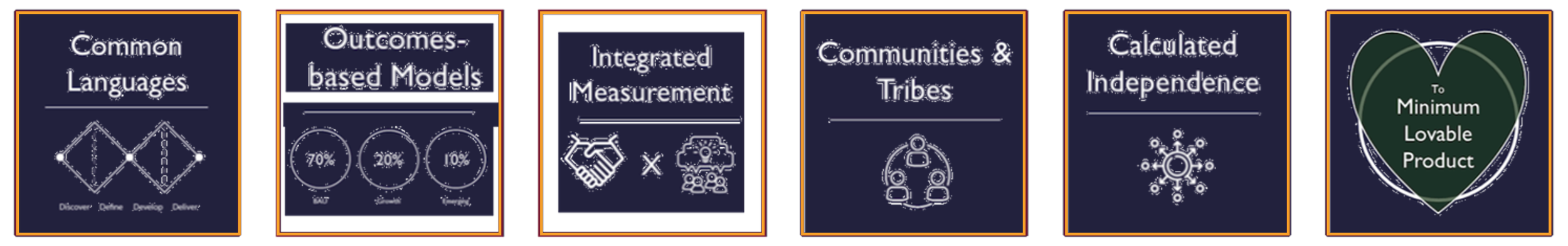 Cultures of Enthusiasm can be built by focusing on six interdependent capabilties.