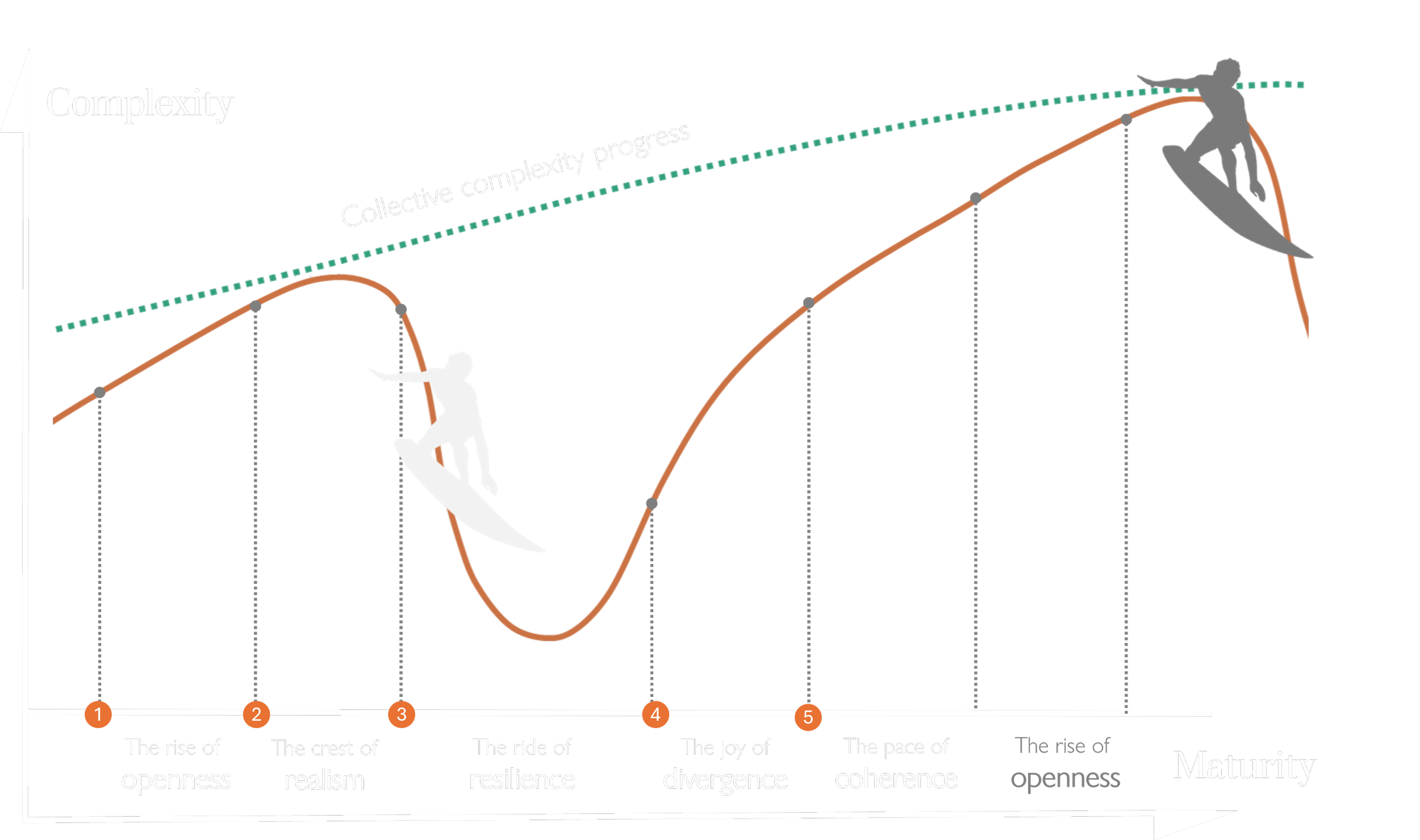 The Enthusiasm Wave is for next generation leaders to surf through the status quo.