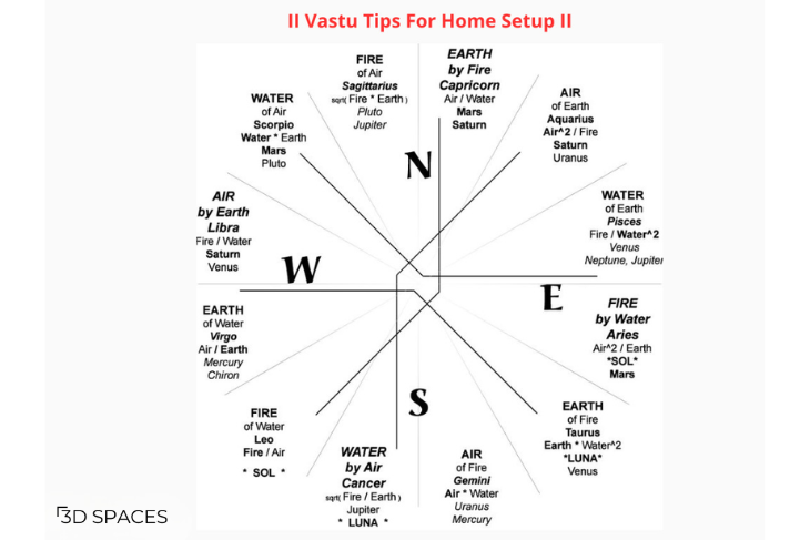 Vastu Tips For Home Setup